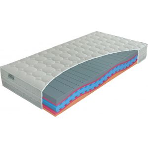 Materac Kraków, Materace do łóżek - Sklep z materacami - Strona 15