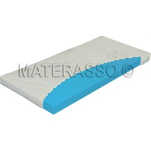 Materac Kraków, Materace do łóżek - Sklep z materacami